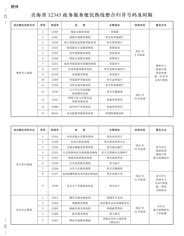 青海省政府办公厅关于印发青海省12345政务服务便民 热线整合实施方案的通知插图 青海省政府办公厅关于印发青海省12345政务服务便民 热线整合实施方案的通知插图